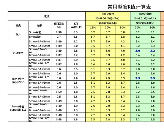 什么是門(mén)窗的K值？門(mén)窗K值怎么計(jì)算